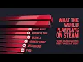 What the World Actually Plays on Steam 2012-2026