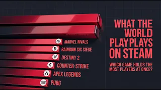 What the World Actually Plays on Steam 2012-2026