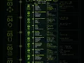 Shell Scripting Roadmap Learn Bash from Zero to Hero