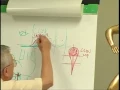 Download Lagu Headache Pulse Diagnosis Signs -- Online Acupuncture CEU