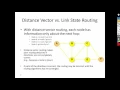 LoopAvoidance Nanda OSPF Routing Protocol Part 2