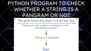 Python program to check whether a string is a Pangram or not Python Program 18