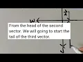 Vector Addition Graphical Method Polygon Method