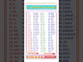 Download Lagu Roman Numerals from 1 to 100 | Learn Roman Numbers 1 to 100 | Roman Numbers 1 to 100