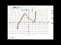 Notes 1 2 Analyzing Functions