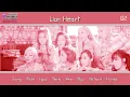 Download Lagu [RoboTikz] SNSD - Lion Heart (Areia Remix)