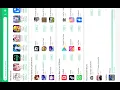 how to download vrchat on any apps