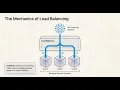 Set Up Application Load Balancer on Google Cloud GCP Hands-On Lab Complete Step-by-Step Tutorial