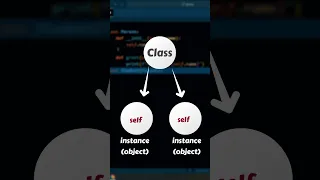 What is self in Python and Why Do We Need It