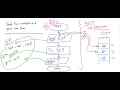 Lecture 08 Java Flowchart Part 01