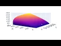 9 19 Learn How to Plot a Dynamic 3D Chart in Python