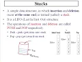 Data Structures and Algorithms Chapter 4 Stacks and Queues Part 1