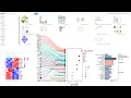 Create figures for high-impact-factor journals Without Coding FREE Web Tool SRplot Tutorial