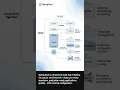 Spring Boot in 60 Seconds Every Java Developer Must Know This