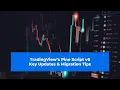 TradingView s Pine Script v6 - Key Updates Migration Tips