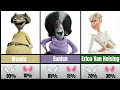 Hotel Transylvania Franchise Moral Compass Characters Ranked