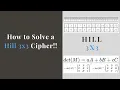 FASTEST Way to Solve a Hill 3x3 Cipher