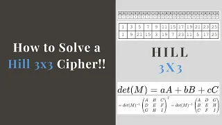 FASTEST Way to Solve a Hill 3x3 Cipher