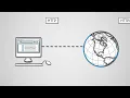 Common Protocols - AQA GCSE Computer Science
