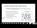 Replace Views with Concepts - Empower SQL Databases with Semantics with the SQL Knowledge Graph