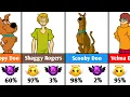 Scooby-Doo Characters - Good or Evil