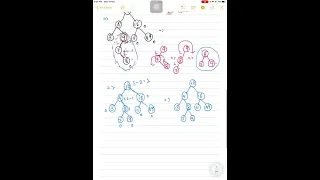 AVL Tree - Insertion operation with Example