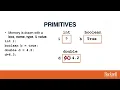 Java Memory Diagrams