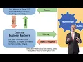 Download Lagu Master Class: Corporate Digital Responsibility (CDR)