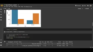 Task 1 CodSoft Data Science