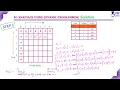 Knapsack Problem using Dynamic Programming Dynamic Programming Lec 70 DAA