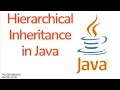 Java Tutorial For Beginners - Hierarchical Inheritance in Java