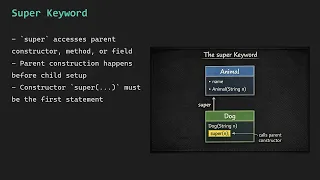Advanced Java OOP Inheritance super Keyword Method Overriding Runtime Polymorphism Explained