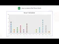 How to Create a Dot Plot in Excel Dot Plot Maker Practical Example