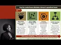 Supply Chain Module 7 Digital Enablement