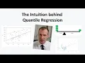 The intuition behind quantile regression