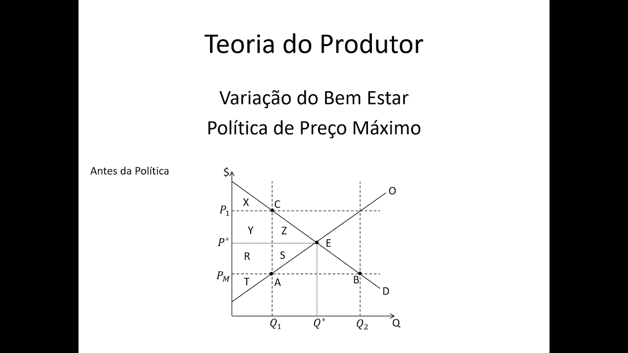 Microeconomia 120 Análise de Bem Estar - Preço Máximo