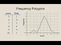 Tally Plots FDTs Frequency Polygons Visualizing Summarizing Quantitative Data