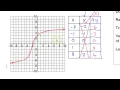 Day 5 Quiz A Graphing Square Root and Cube Root Functions