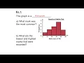 MAP4C 3-1 Reading Graphs
