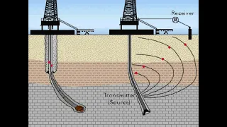 What is MWD Measurement While Drilling