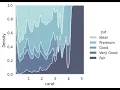 python seaborn data analysis tips conditional kernel density plot cubehelix palette