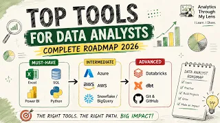 Top Tools Every Data Analyst Should Learn in 2026 Complete Roadmap for Beginners