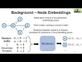 A Deep Dive Into Understanding the Random Walk-Based Temporal Graph Learning