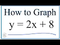 How to Graph the Equation y 2x 8