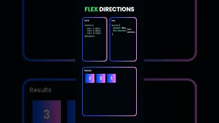 Mastering Flexbox Understanding Flex Directions in CSS EPS Institute