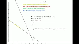 Visualization of genetic algorithm for numerical function optimization with Pygame and Python