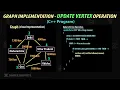 Graph DS - Update Vertex Graph Operation C Code