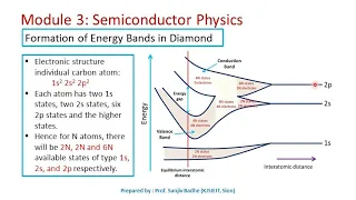 Formation of Energy Bands in solids