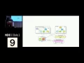 I put 7 years of meal data in Datomic - Here s what I learned