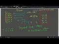 CSES Sorting and Searching Nested Ranges Count